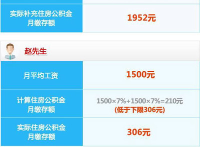上海公积金新规 7月1日起缴存基数调整，月缴存上限达2732元